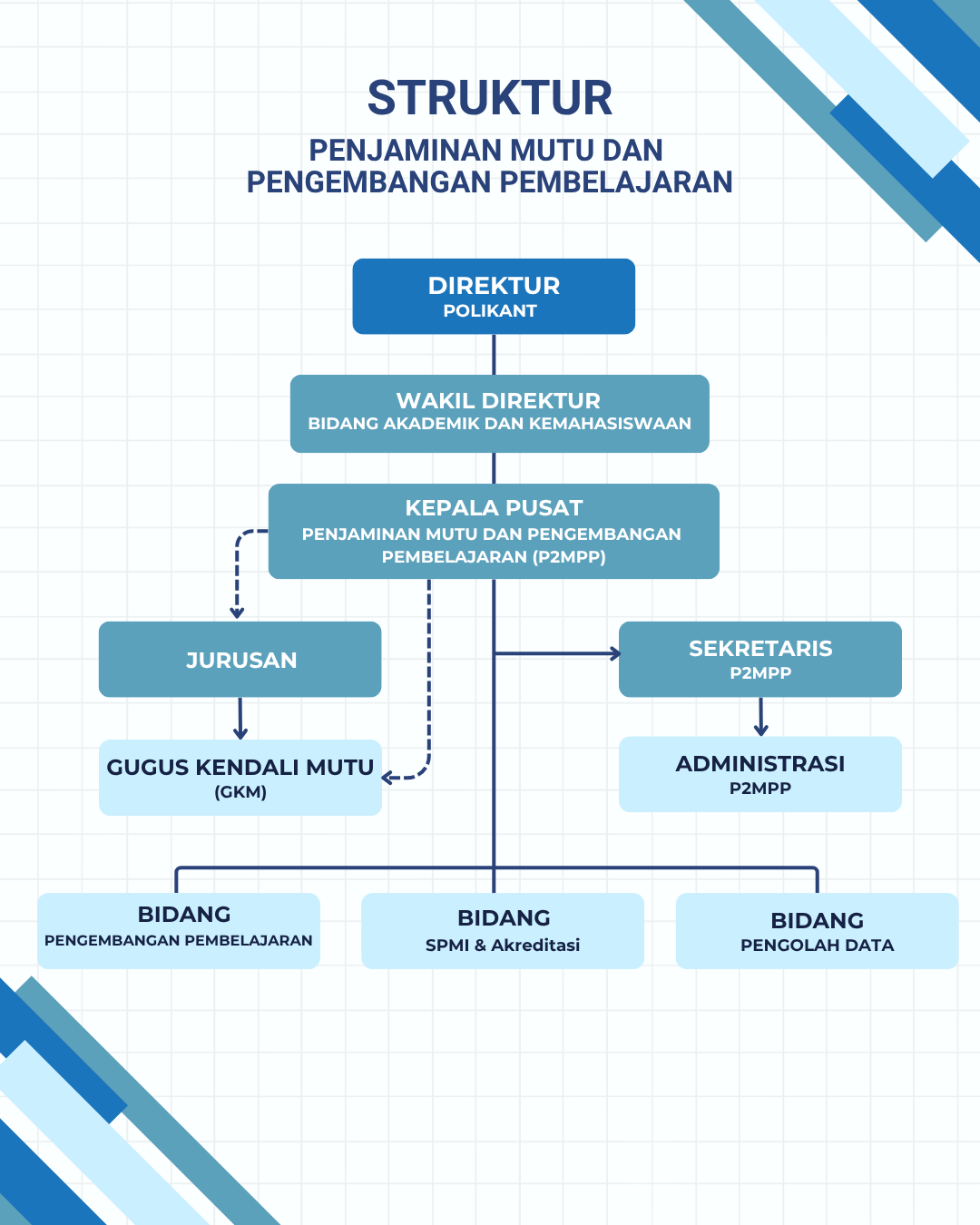 struktur-p2mpp